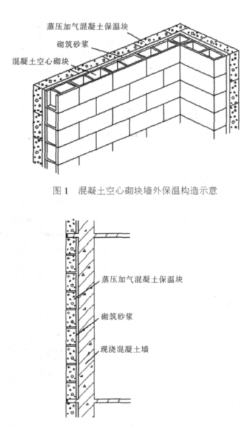 秀峰蒸压加气混凝土砌块复合保温外墙性能与构造